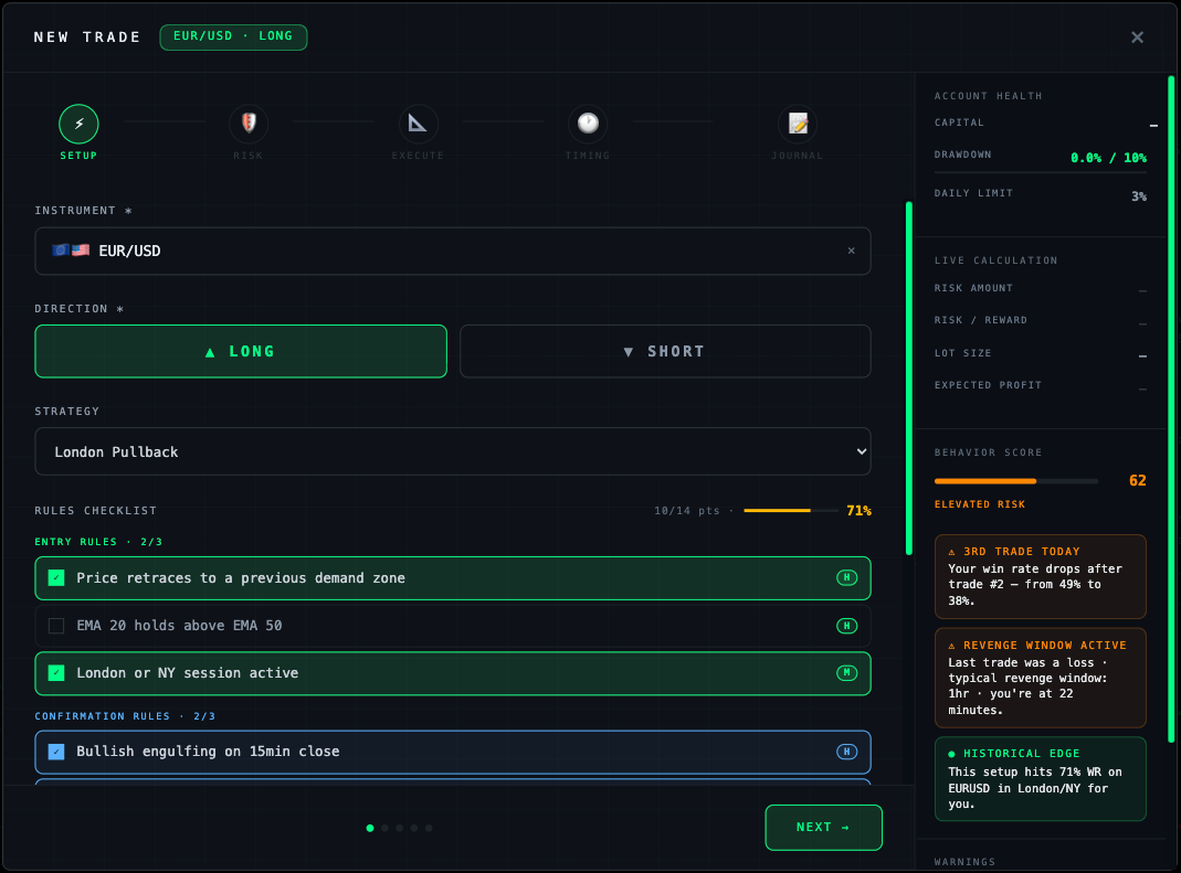 Trade setup