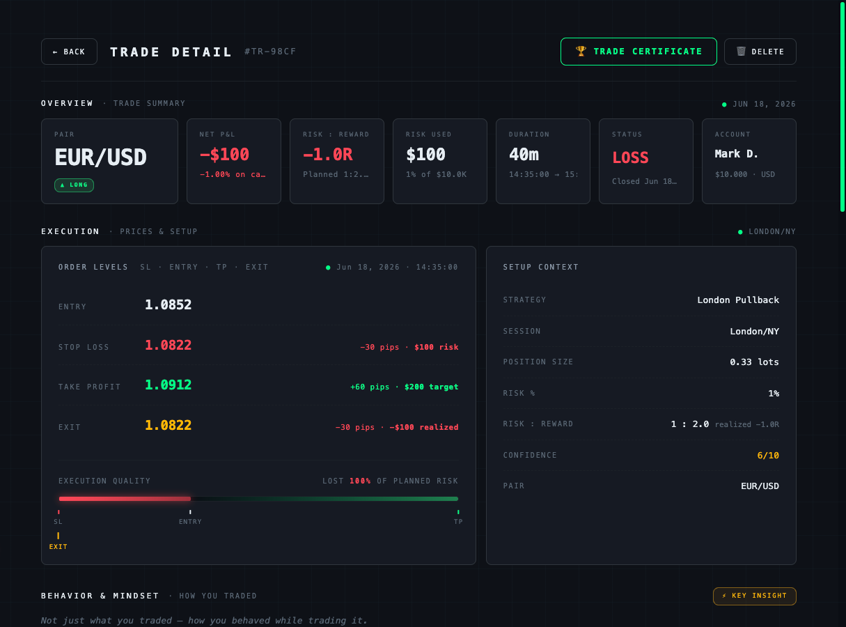 Trade result